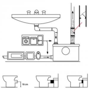 Darálós WC szennyvíz szivattyú háztartási szennyvízátemelő 600W