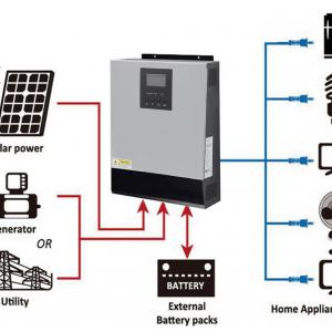 Hibrid feszültségátalakító inverter 2400W/24V