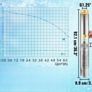 Mélykúti szivattyú, rozsdamentes acél 750W, 62 m, 105 l/ perc, Beépített vezérlés