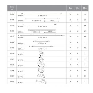 Professzionális 8x12m raktársátor 3,6 m oldalmagasság, felhúzható kapuval és tetőablakkal, ponyva PVC szürke