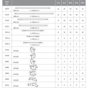 Professzionális extra erős rendezvénysátor 6x20 m, ponyva lángálló PVC  oldalmagasság + 2,6m, erősített szerkezettel