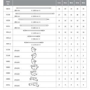 Professzionális extra erős rendezvénysátor 6x22 m ponyva lángálló  PVC oldalmagasság + 2,6m, erősített szerkezettel fehér