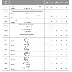 Professzionális raktársátor, tároló sátor 6x18m ponyva PVC oldalfalmagasság  +2,6 m erősített szerkezet