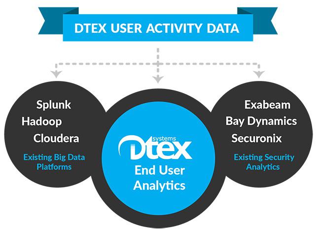 Dtex Systems ingyenes próbaverzió 3 hétre