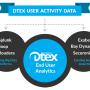 Dtex Systems végpont felügyeleti megoldás 1 éves előfizetés 10-24 eszközre