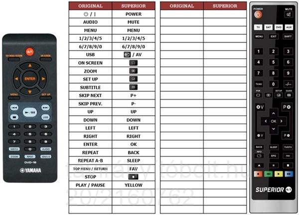 DVD/BD YAMAHA DVD-DS661, HELYETTESÍTŐ TÁVIRÁNYÍTÓ