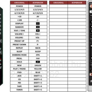 YAMAHA V8913400 RX-E400, RXE400 HELYETTESÍTŐ TÁVIRÁNYÍTÓ