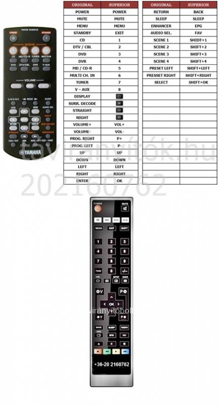 Yamaha RX-V361, RXV361, RX-V365, RXV365, HELYETTESÍTŐ TÁVIRÁNYÍTÓ
