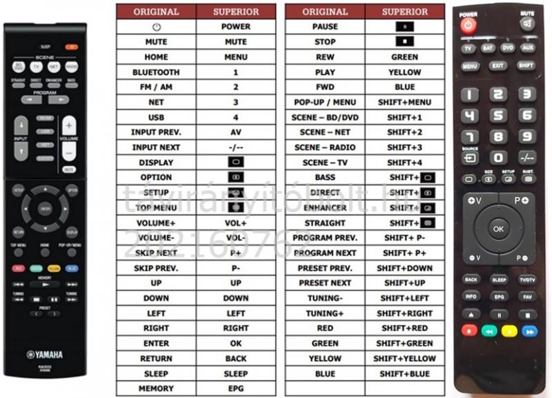 ZP354900, YAMAHA RXV479 TÁVIRÁNYÍTÓ