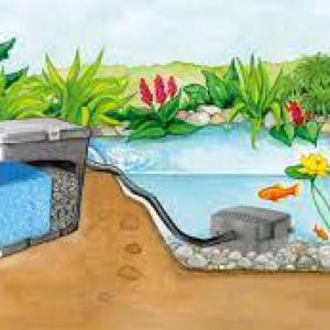 Pontec PondoClear Set 4000 átfolyó szűrőkészlet