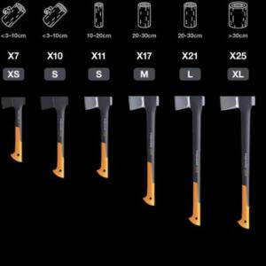 Fiskars X17 hasítófejsze - M