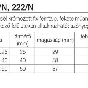 Beltéri bútorgörgő fix talpas, fém 40mm, 15kg