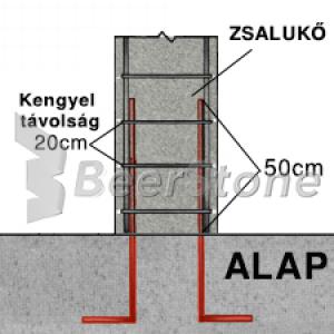 Kerítés pillérhez 120 cm -es vasalat (Összeszerelve)