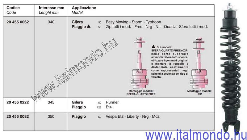 teleszkóp hátsó ET2-LIBERTY-NRG MC2-SFERA RST áll. FORSA