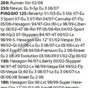 anya 36x1 hátsó szíjtárcsához FX-FXR-VXR RMS