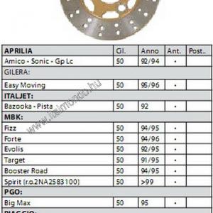 féktárcsa AMICO-SONIC-JOG-ZIP RMS
