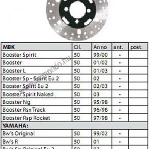 féktárcsa BOOSTER-BWS-SPY-TRACK RMS