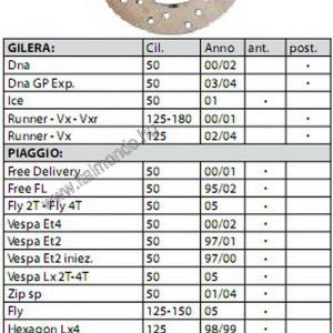 féktárcsa FREE-ET2-ET4-FLY--VESPA PX RMS