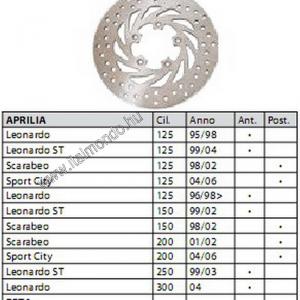 féktárcsa LEONARDO-SPORTCITY-EIKON RMS