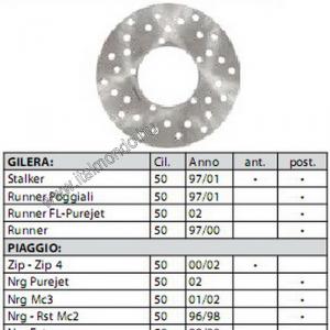 féktárcsa NRG-RUNNER-STALKER hátsó RMS