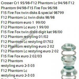 kormánycsapágy F12-F15-CROSSER RMS