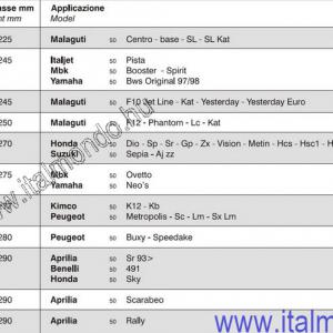 teleszkóp hátsó CENTRO RMS