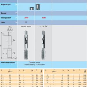 2000 Kézi menetfúró UNC 5-40 DIN351 HSS