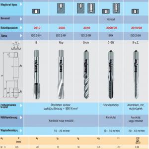 2040 Rövid gépi menetfúró M4 DIN352 40°