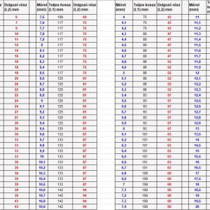 33380 Hengeresszárú csigafúró 3.9 mm HSS-DIN338 RN