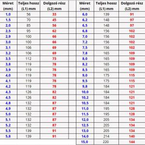 33402 Hosszúszárú köszörült csigafúró HSS-GK DIN340 9.00 mm