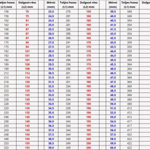 33450 Kúposszárú csigafúró  25.0 mm HSS-DIN345