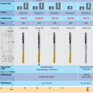 4060/80 Menetformázó M10 TiN 6HX