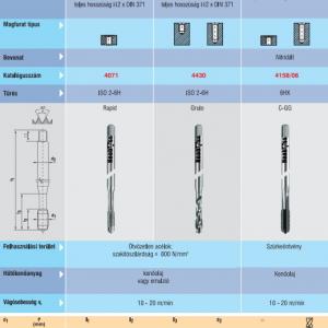 4071 Gépi menetfúró M4 DIN371 6H L=125 mm