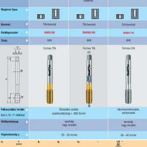 6060/80 Menetformázó M12 TiN 6HX