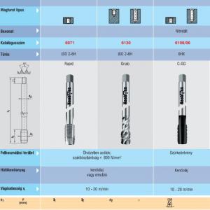 6071 Gépi menetfúró M10 DIN376 L=200 mm