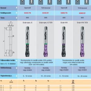 6365/81 Gépi  menetfúró M12 DIN376 40° TiCN 6HX
