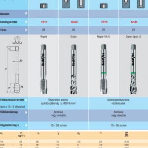 Csavarthornyú gépi menetfúró UNC 1-8 40°