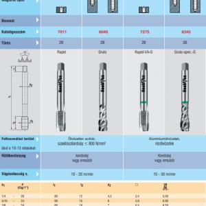 Egyeneshornyú gépi menetfúró UNF 5/16-24