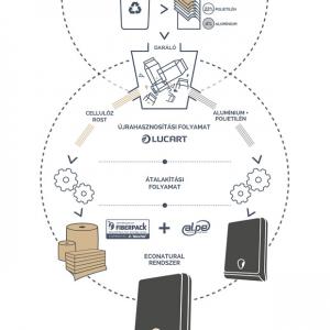 Belső letekeredésű kéztörlő 19CF Eco 6db/csomag